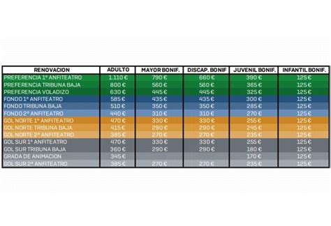 precios abonos betis - Real Betis 